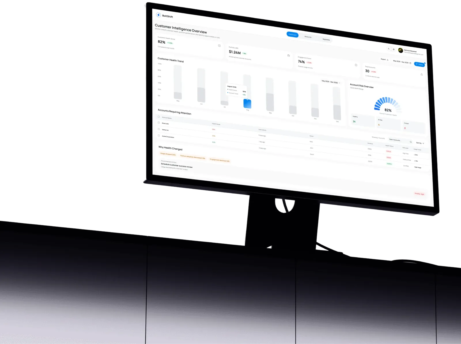 BoltShift dashboard on a desktop monitor