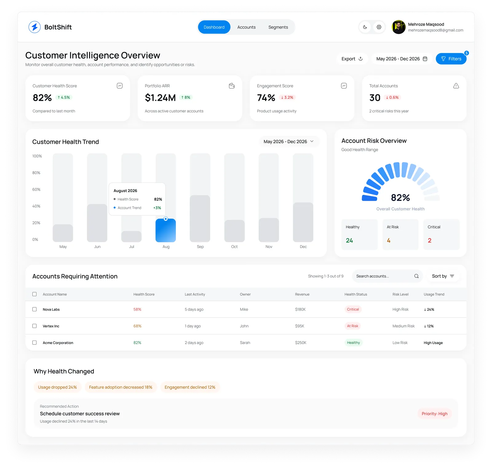 BoltShift dashboard in light theme