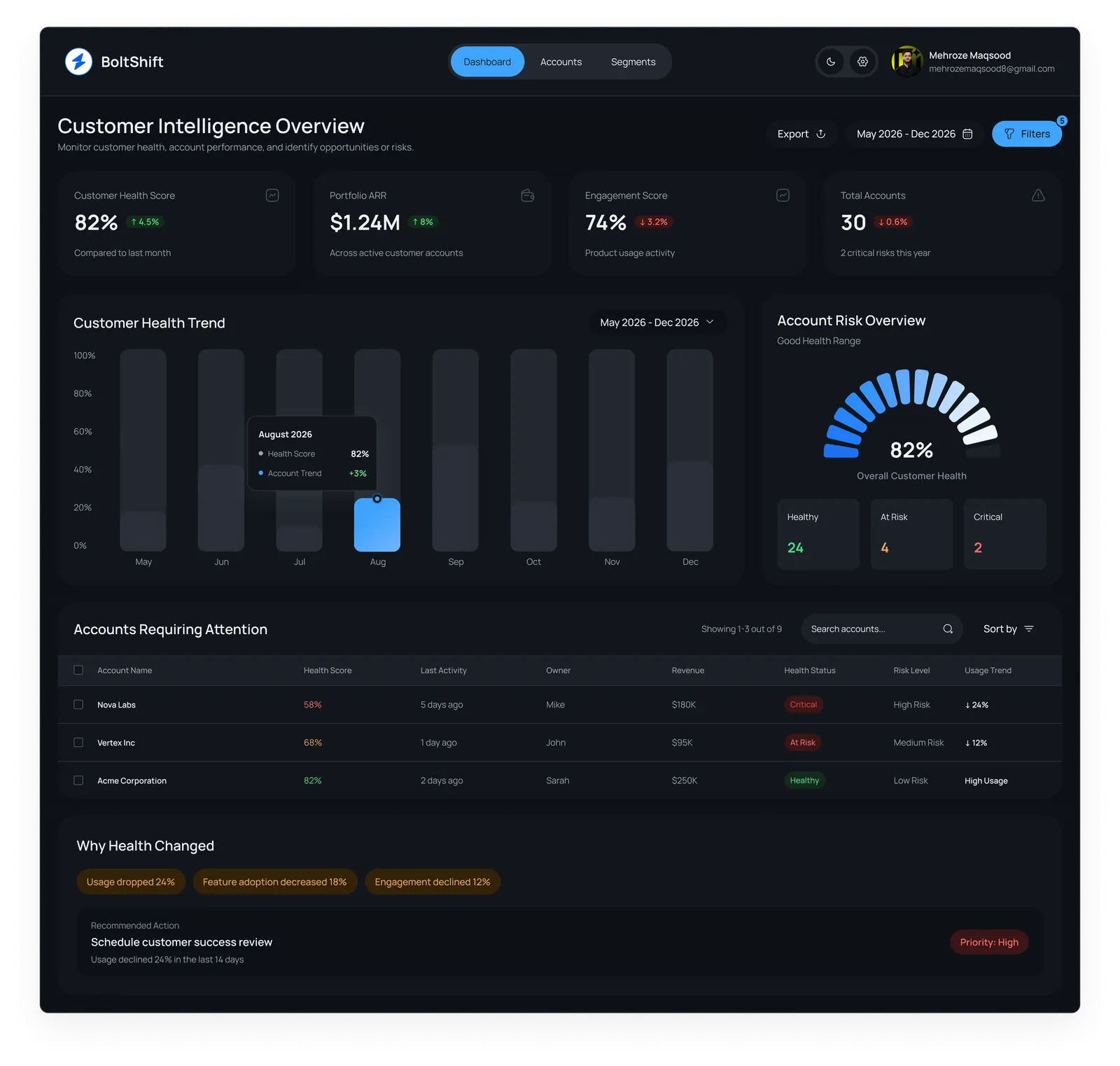 BoltShift dashboard in dark theme