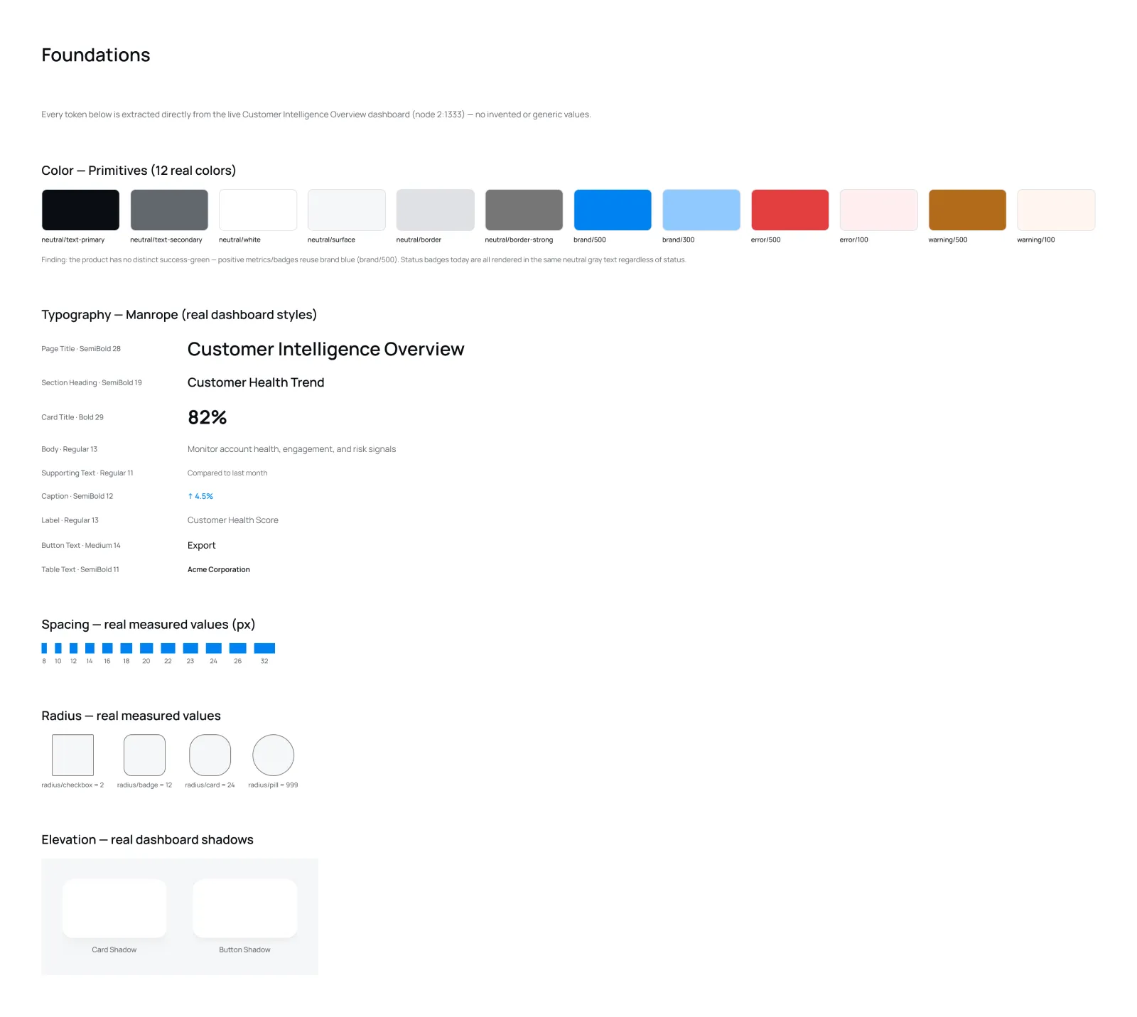 Foundations: colour, typography, spacing, radius and elevation