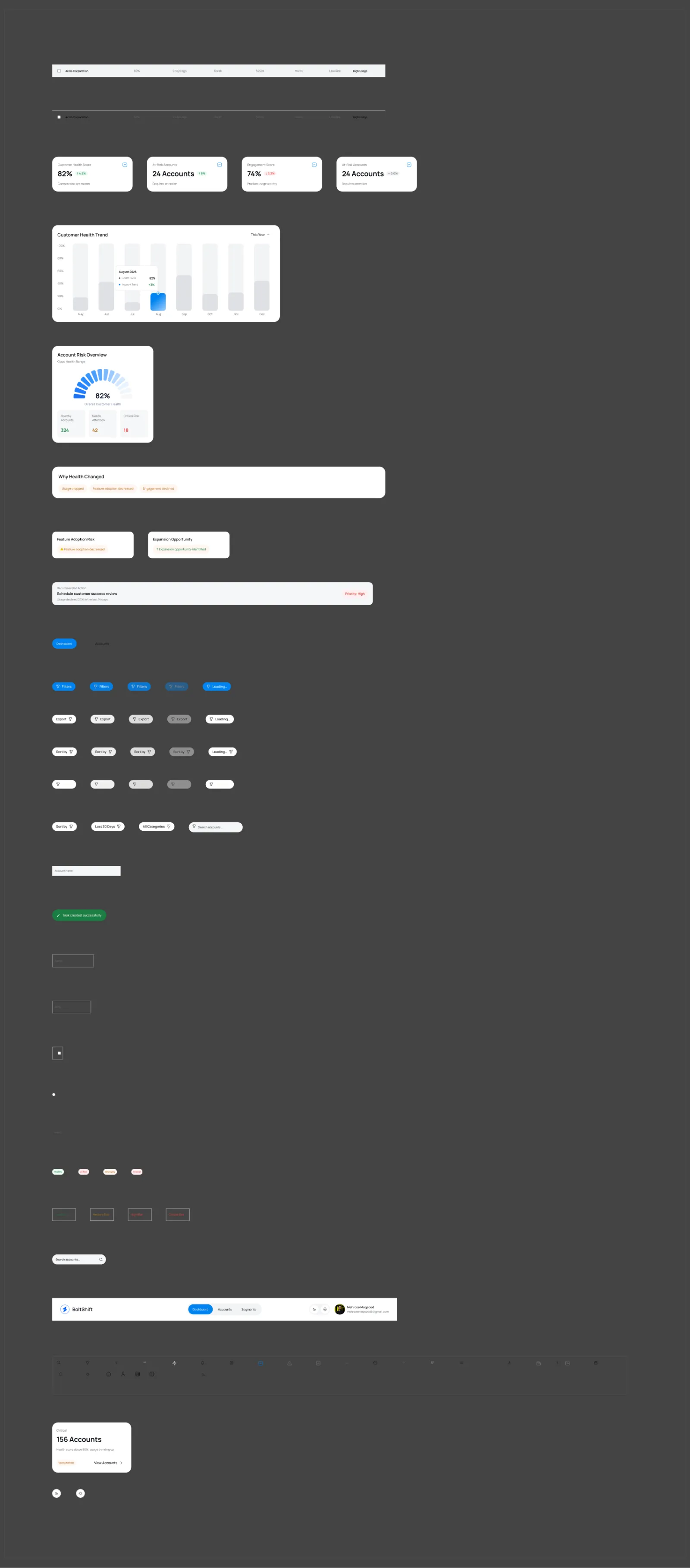 Component library with variants and states