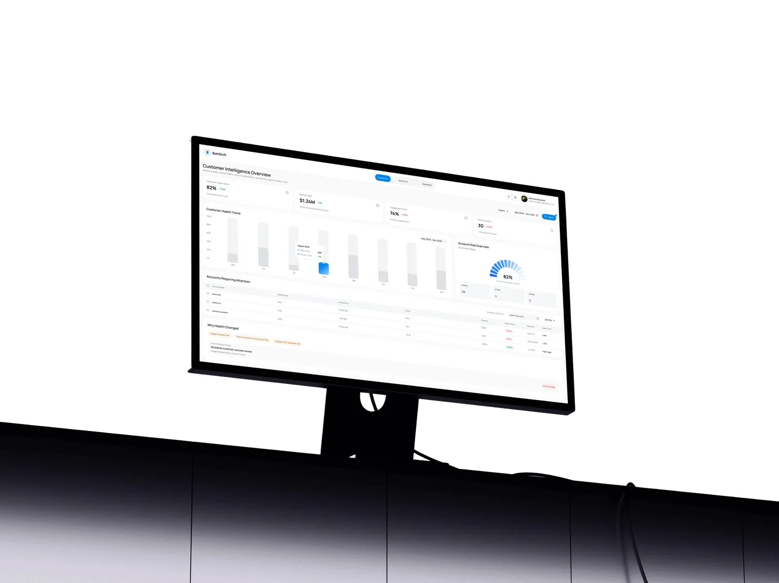 BoltShift dashboard on a desktop monitor