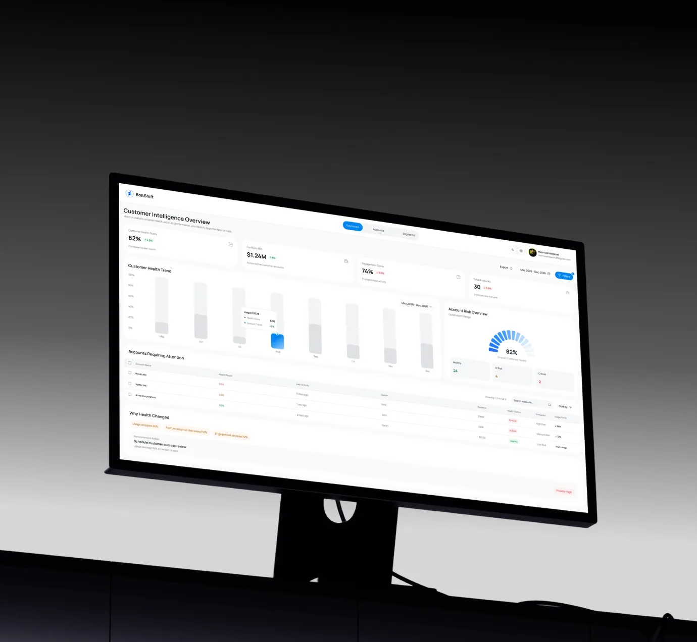 BoltShift case study
